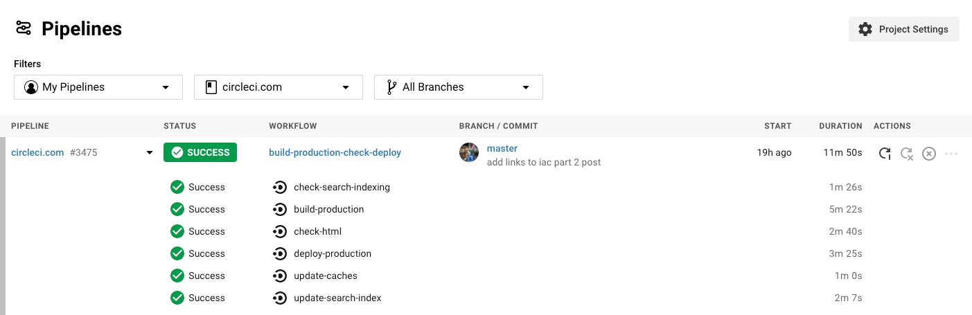 CircleCI UI でのワークフローの図