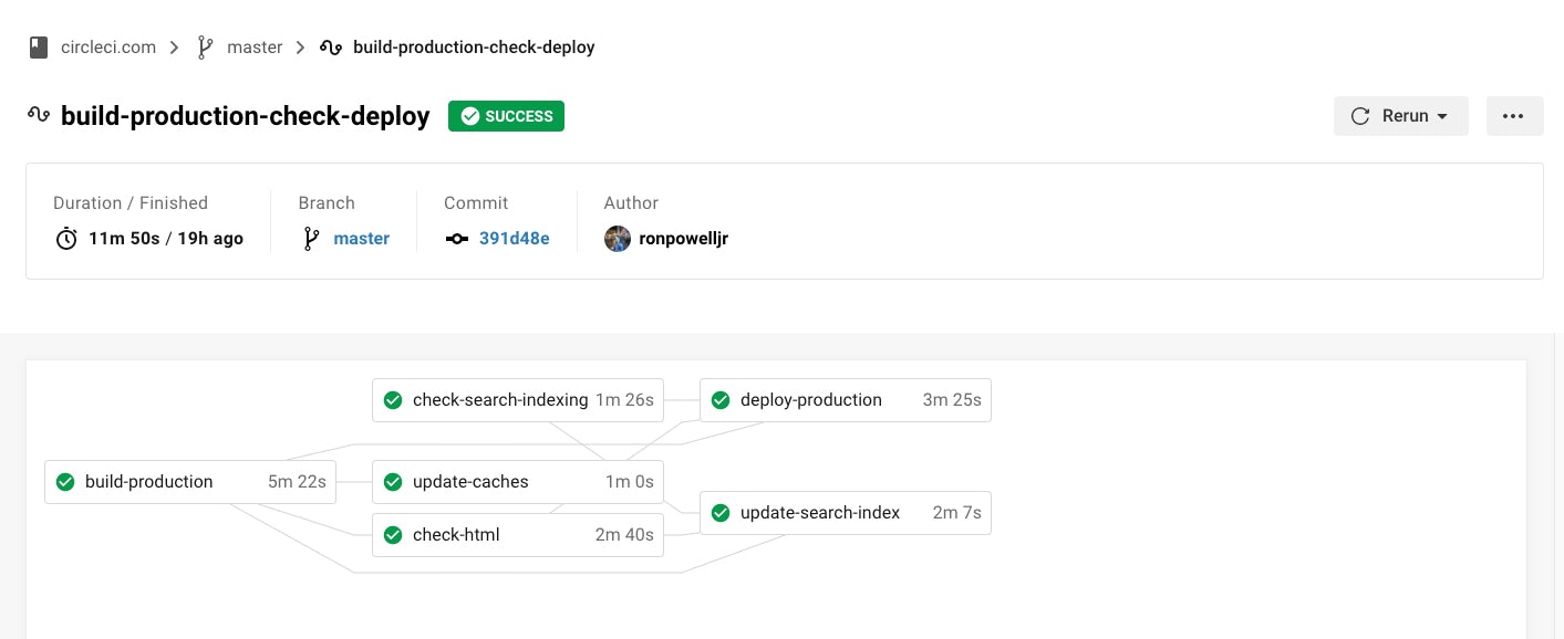 CircleCI UI でのジョブの図