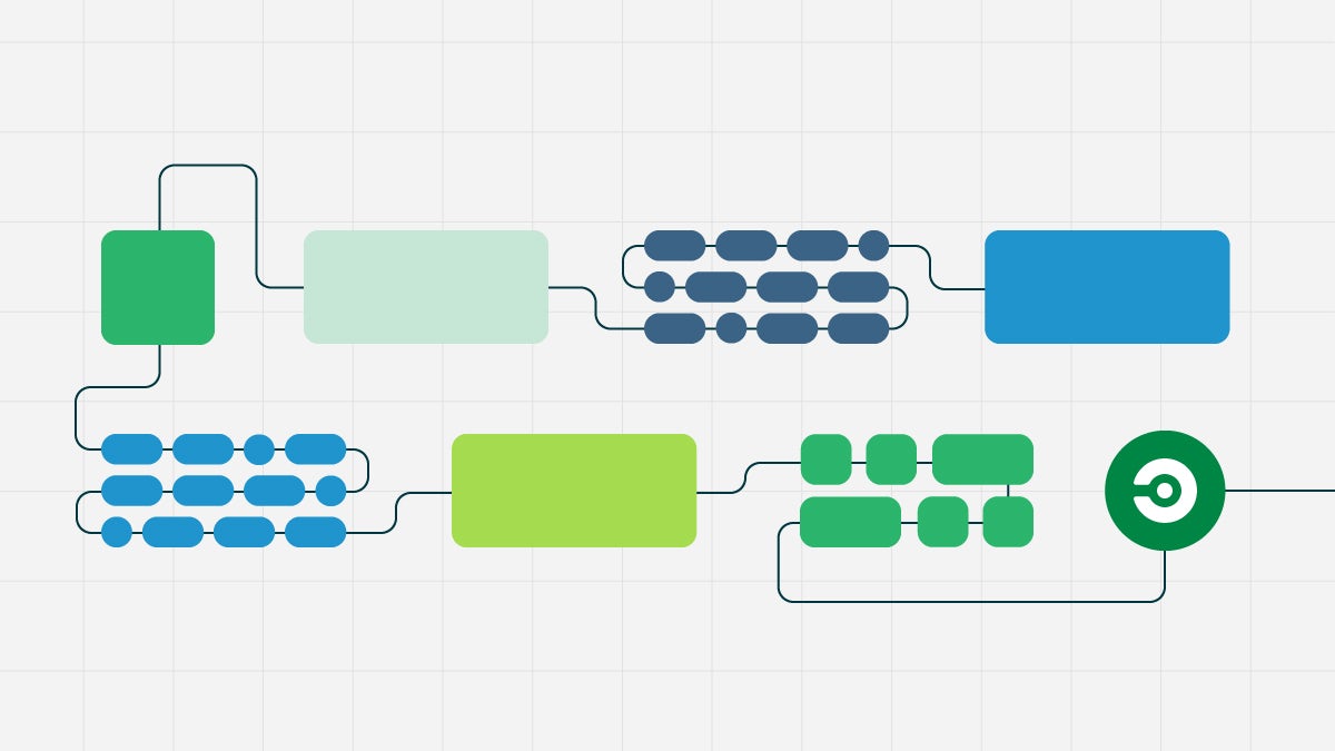 A series of linked modules represents elements of the software development process that result in deployment with CircleCI.