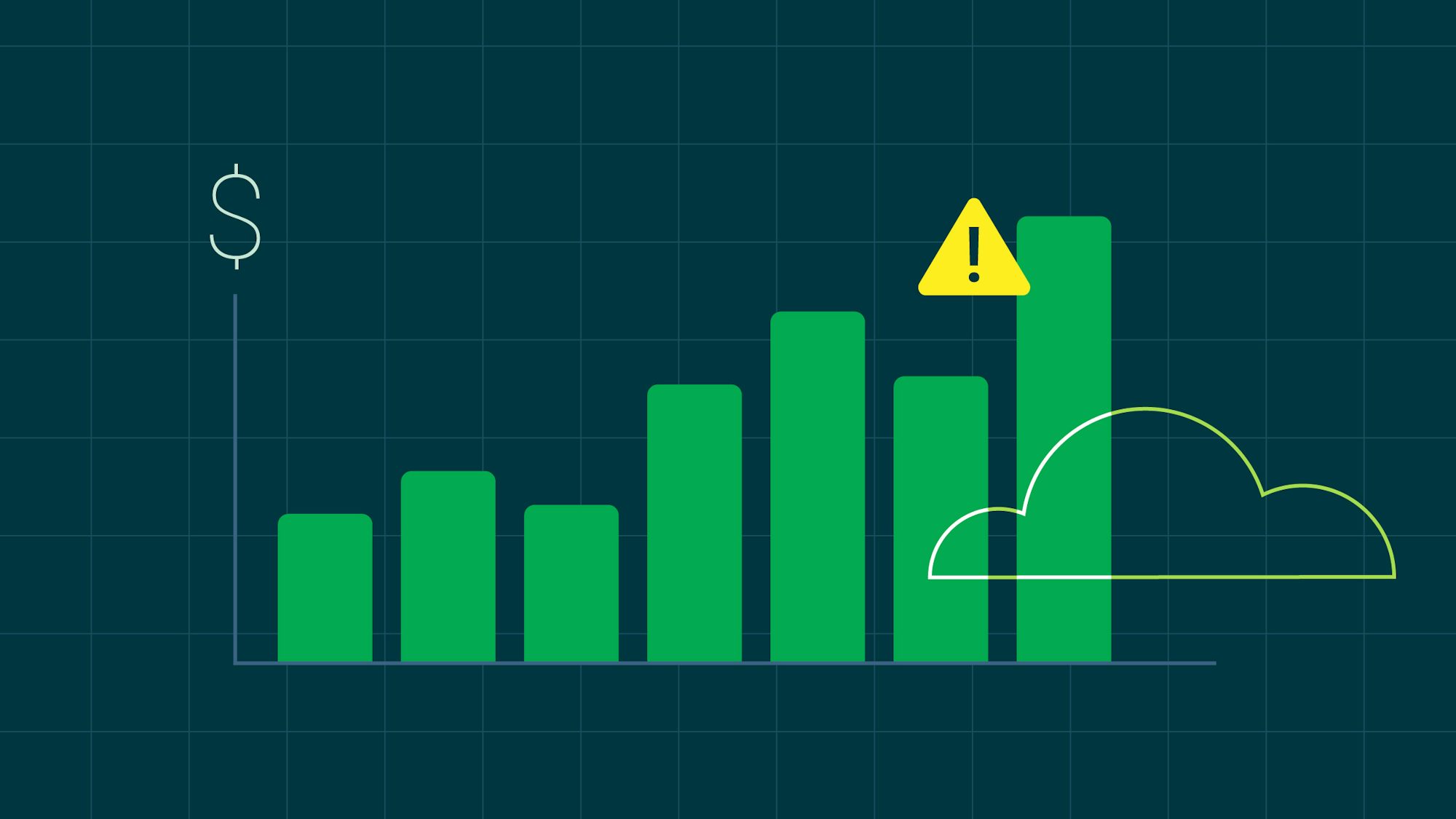 A graph shows an alert when costs in the cloud get too high.