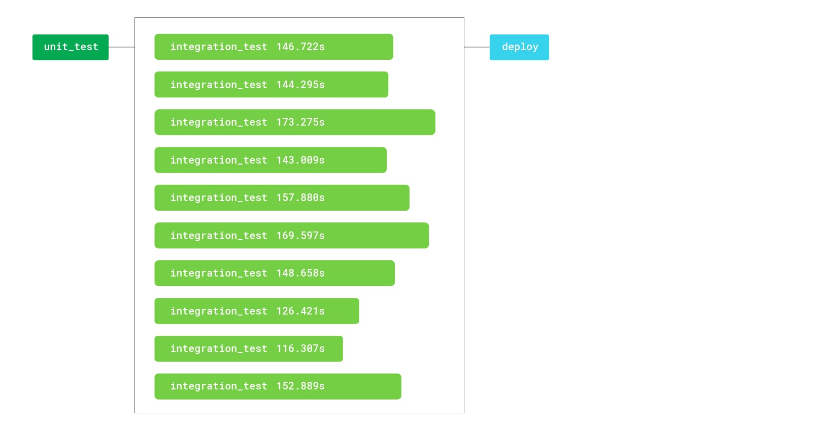 realdata 2