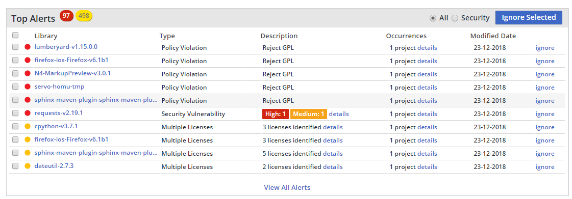 top alerts
