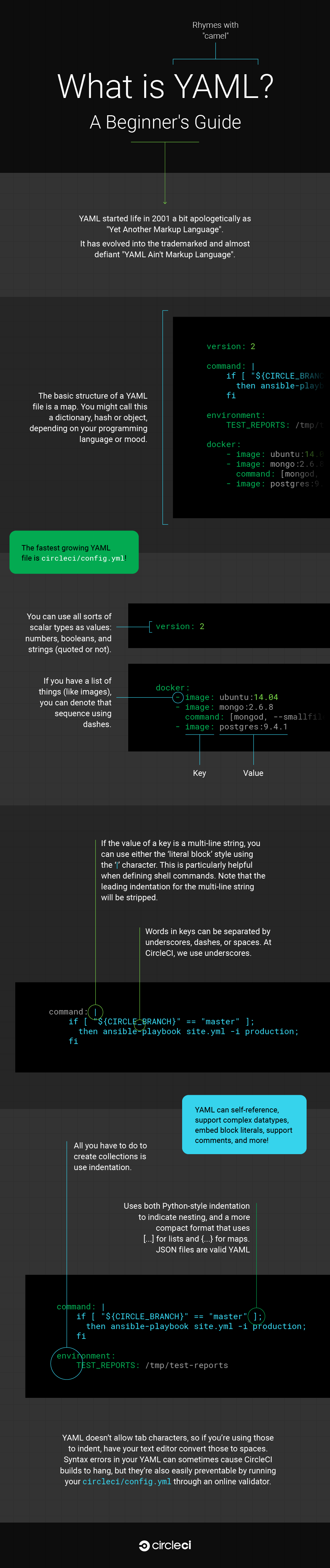 What is YAML diagram