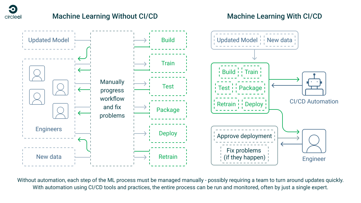 2023-07-28-automate-ml-cicd