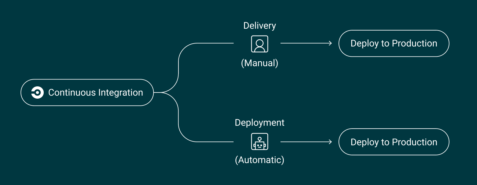 CI-Diagram2 1