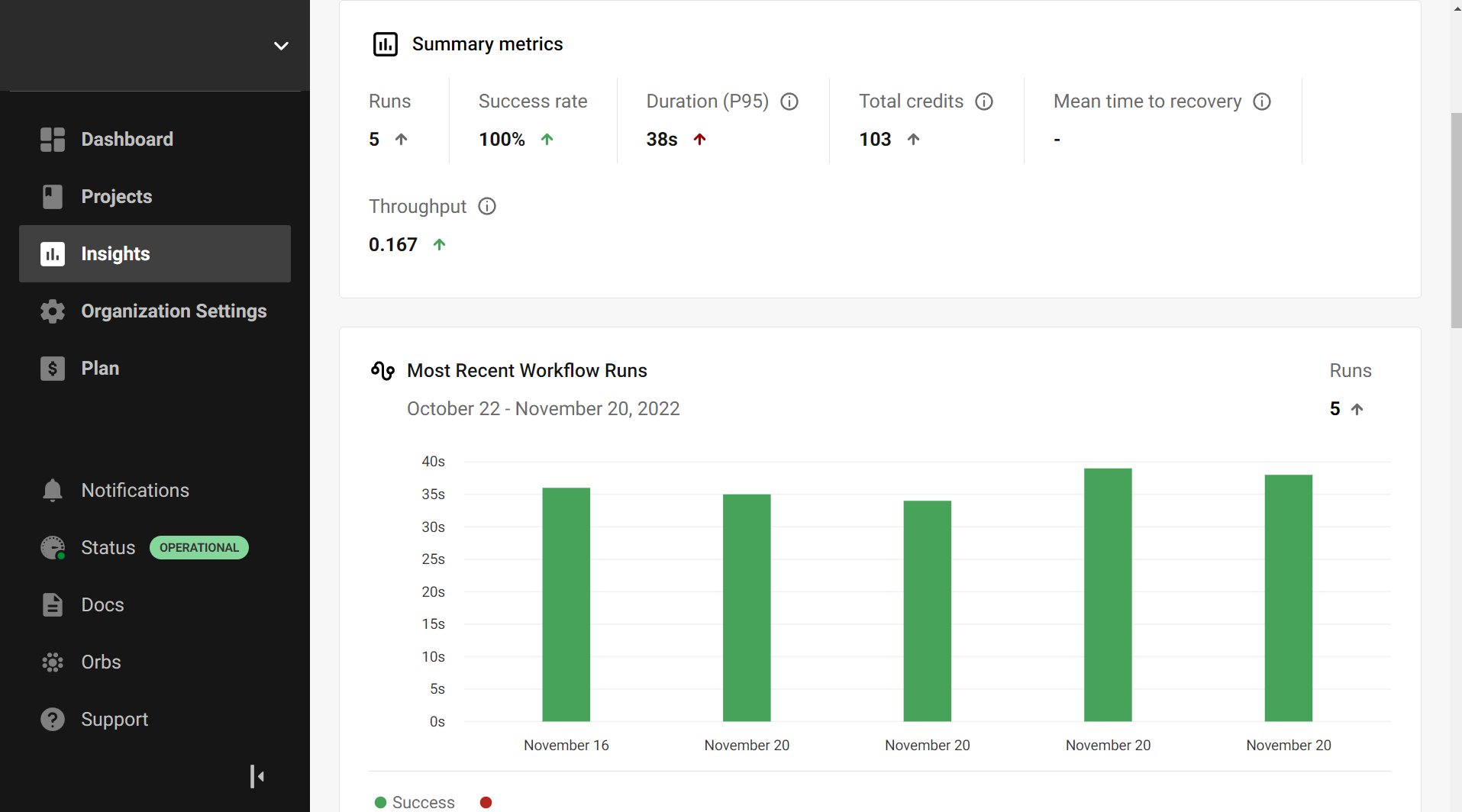 Summary metrics