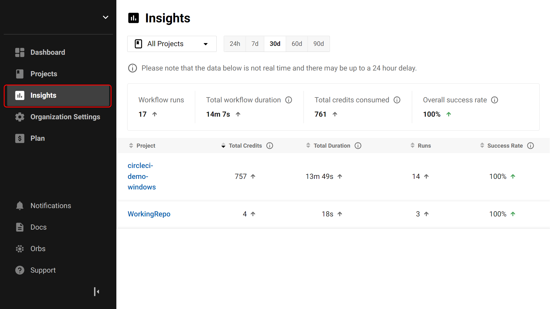 Insights dashboard