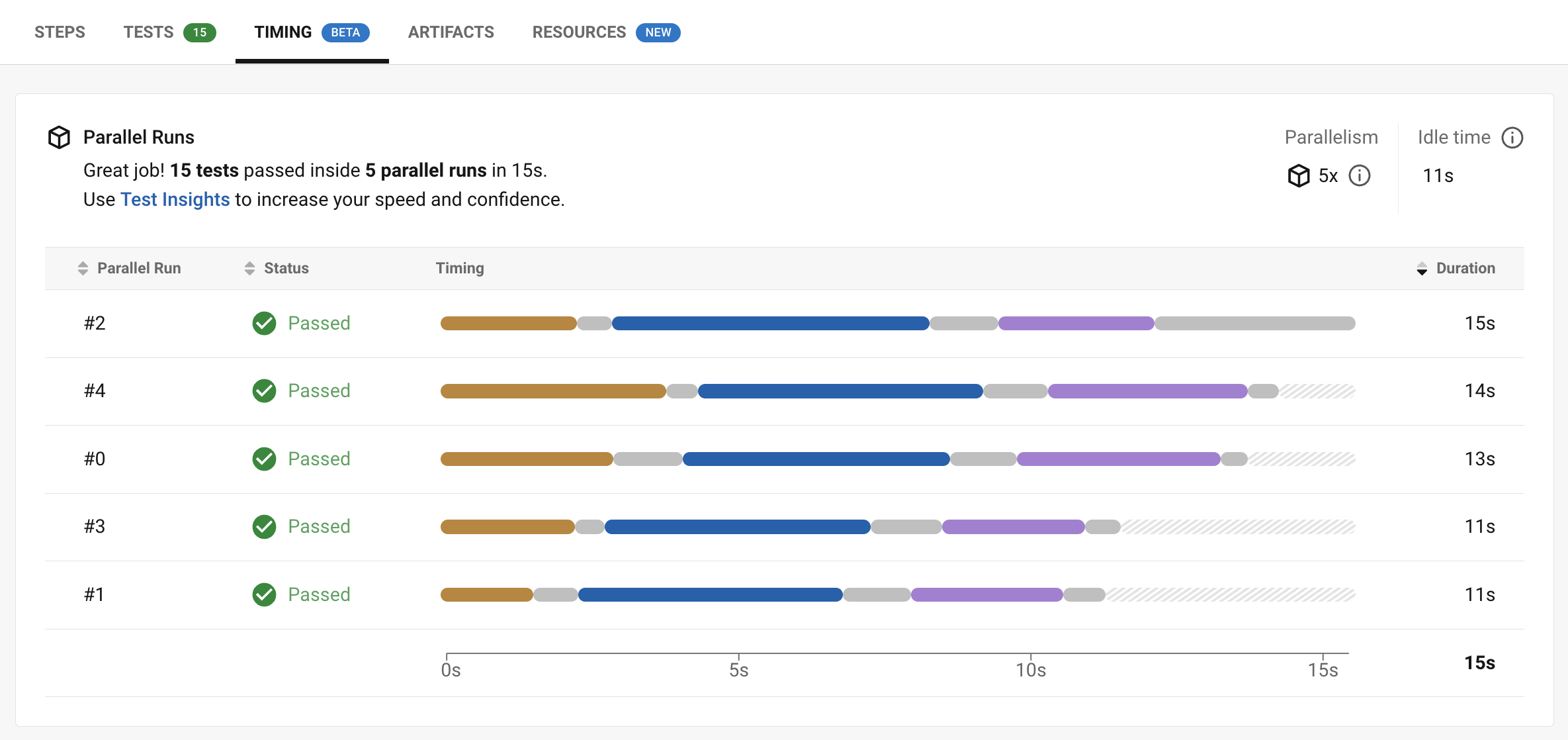 Parallel runs visualization in Timings tab