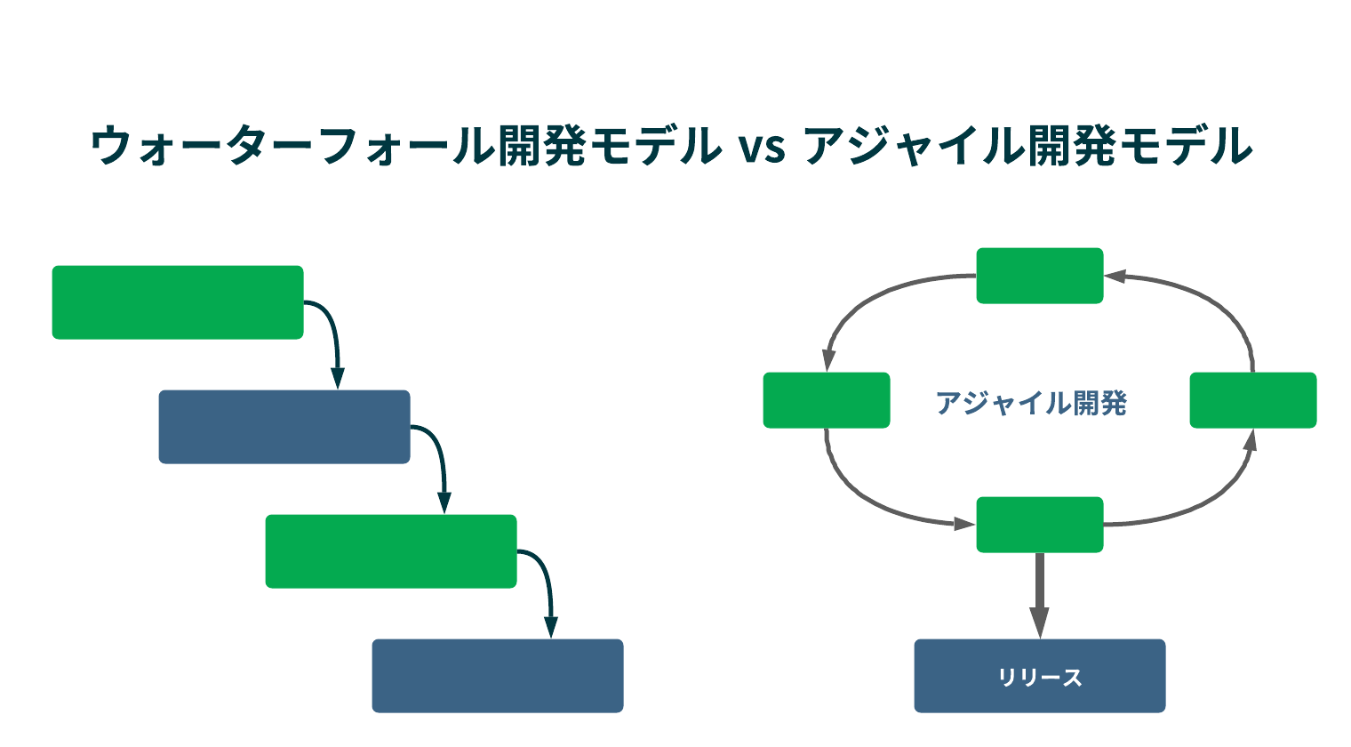 アジャイルとウォーターフォールの違い