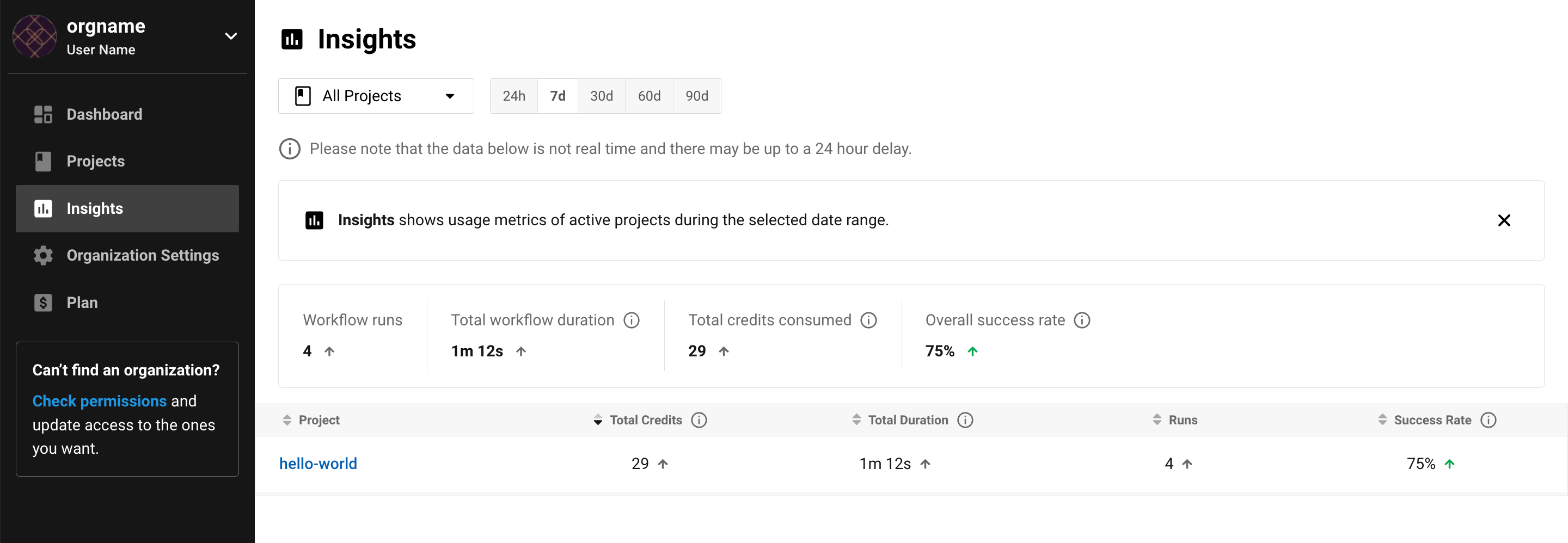Insights page