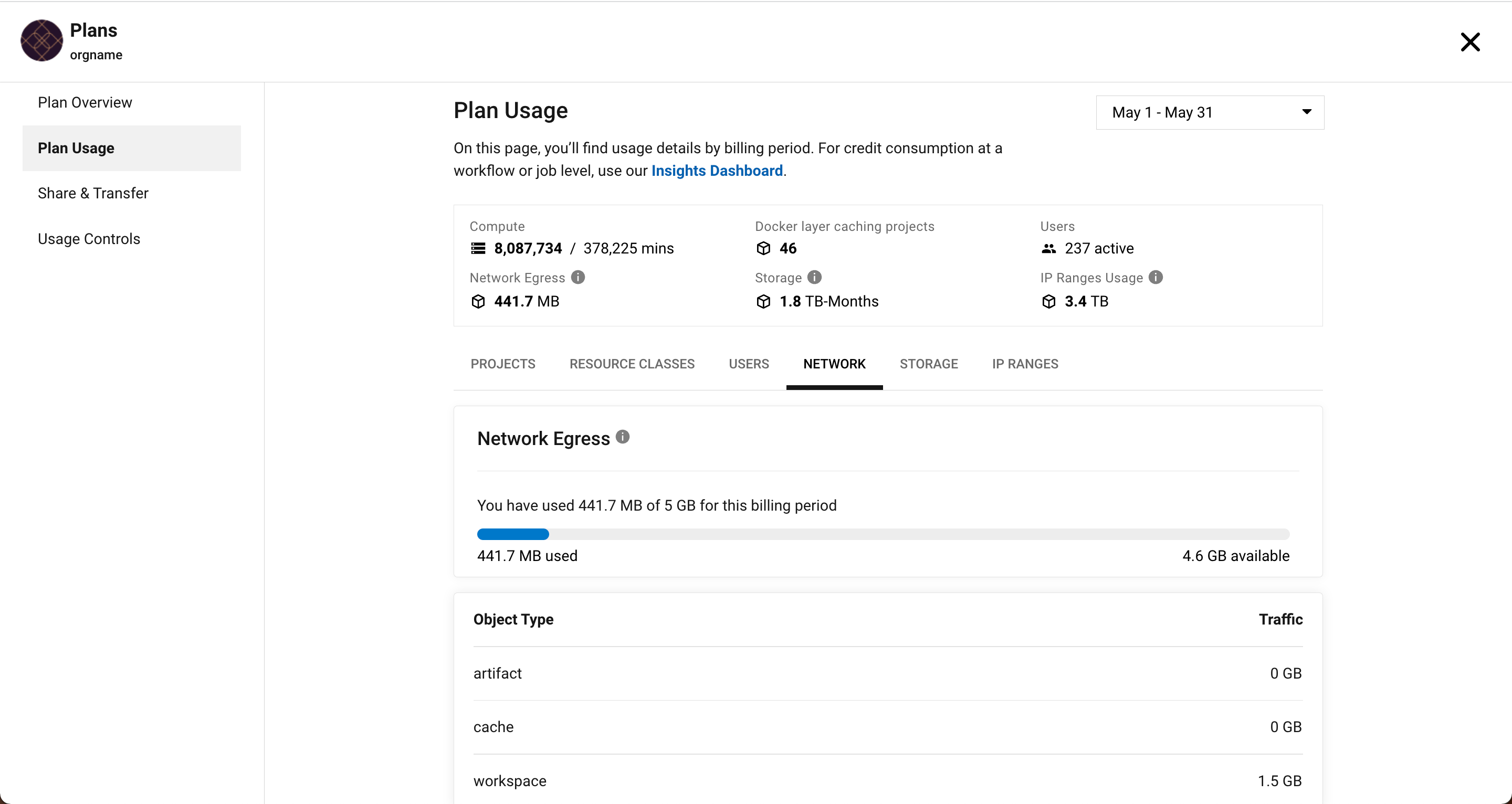 Network usage