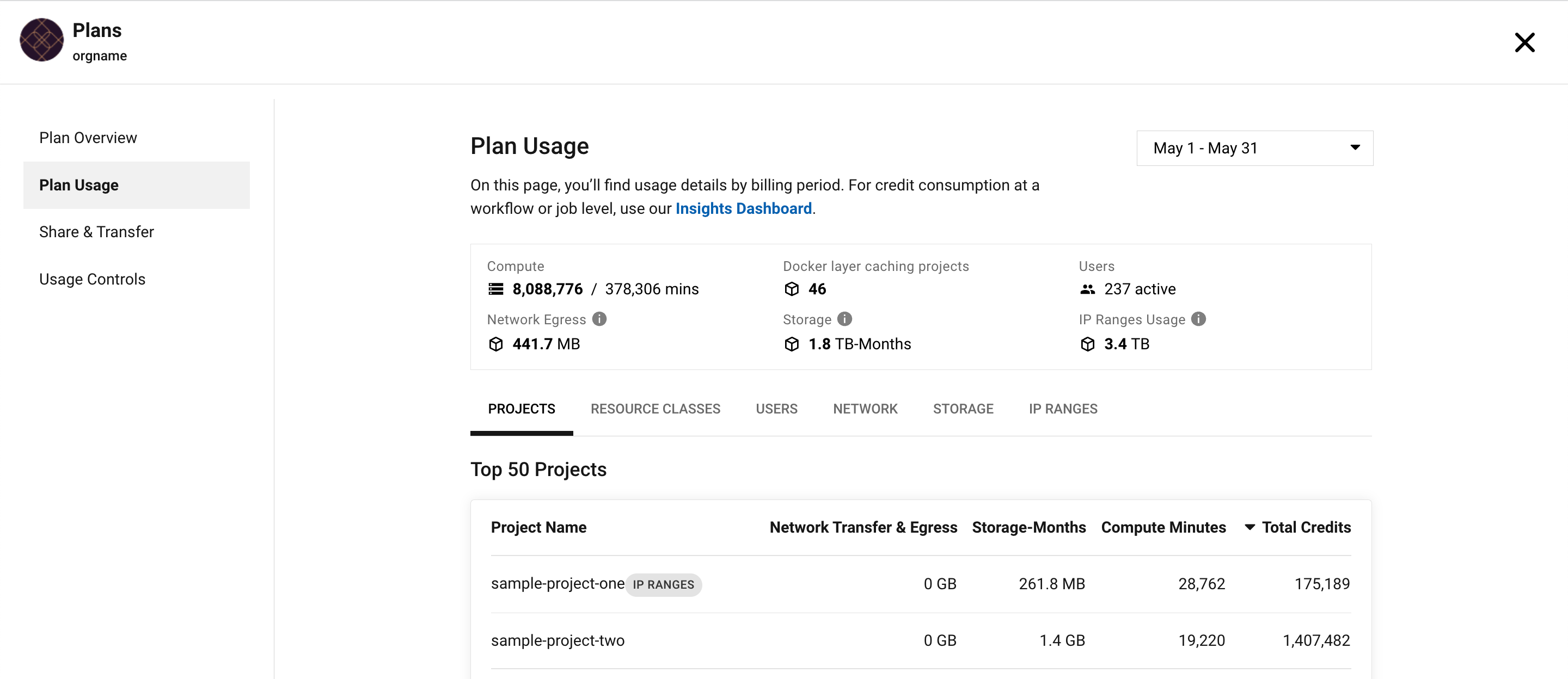 Plan usage