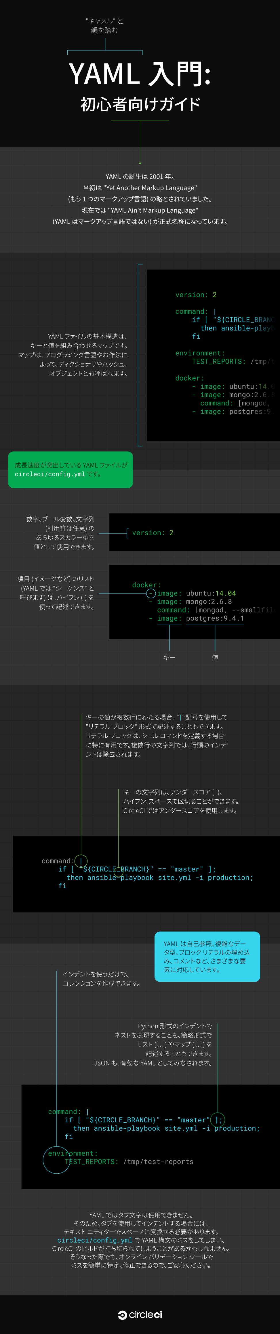 YAMLとは？ YAML解説イラスト